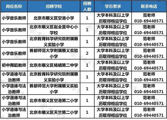 北京顺义教师收入（北京顺义教师收入怎么样）-图1