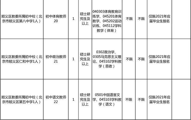 北京顺义教师收入（北京顺义教师收入怎么样）-图2