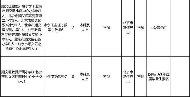 北京顺义教师收入（北京顺义教师收入怎么样）-图3