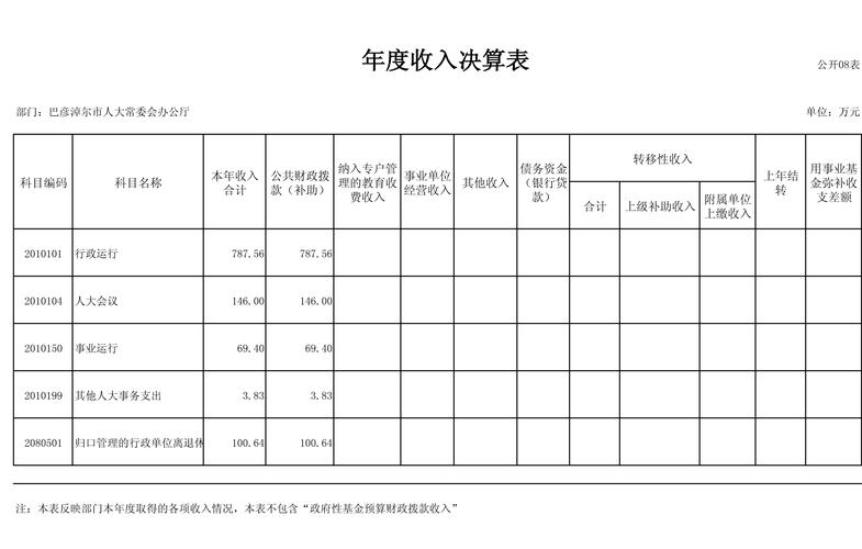 标准收入测算（收入标准图）-图3