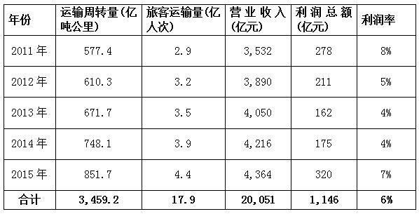 航空代理的收入（航空公司代理）-图1