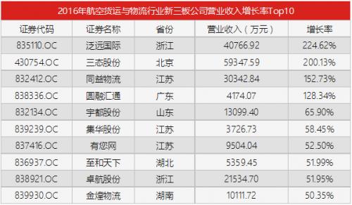 航空代理的收入（航空公司代理）-图2