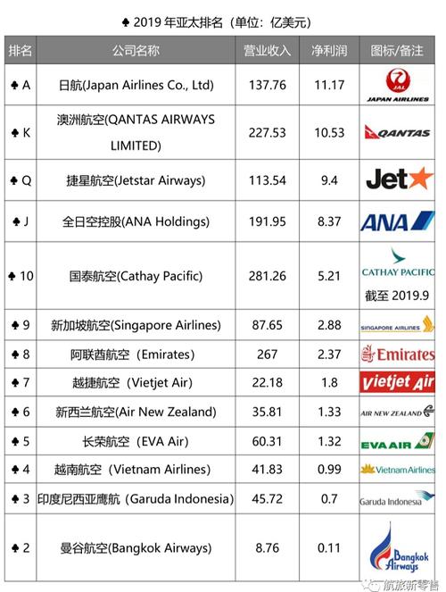 航空代理的收入（航空公司代理）-图3