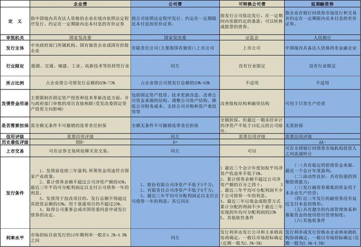 债券销售交易岗收入（债券销售交易岗和债券销售的区别）-图2