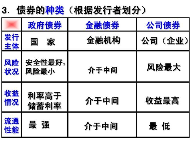 债券销售交易岗收入（债券销售交易岗和债券销售的区别）-图1