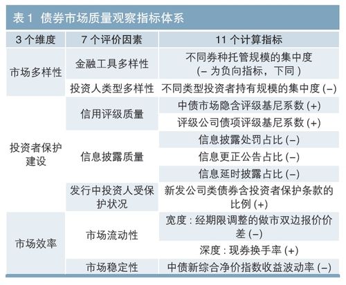 债券销售交易岗收入（债券销售交易岗和债券销售的区别）-图3