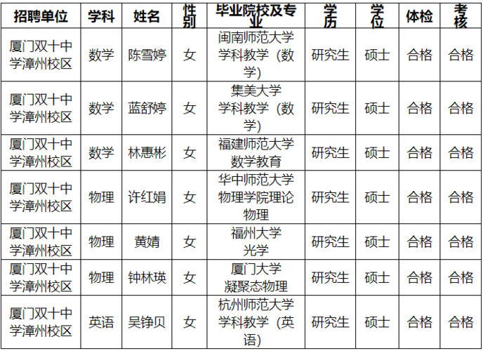 厦门中学老师收入（厦门中学老师工资）-图1