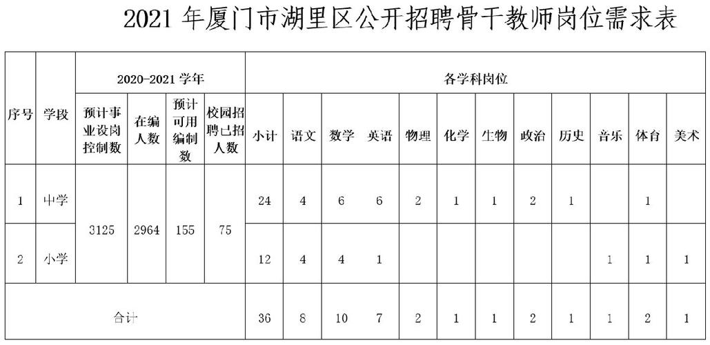 厦门中学老师收入（厦门中学老师工资）-图2