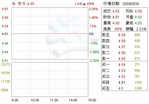 东信同邦的收入（东信b股是什么公司）-图3