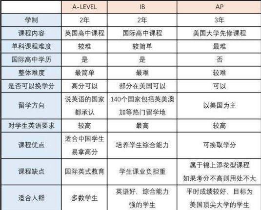 alevel教师收入（alevel老师工资）-图2