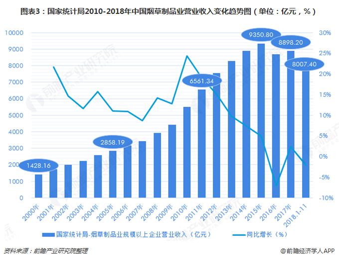 烟草局收入（烟草局收入多少）-图3