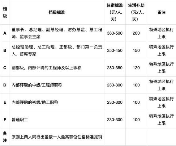 综合开拓专员收入如何（综合开拓部是内勤吗）-图3