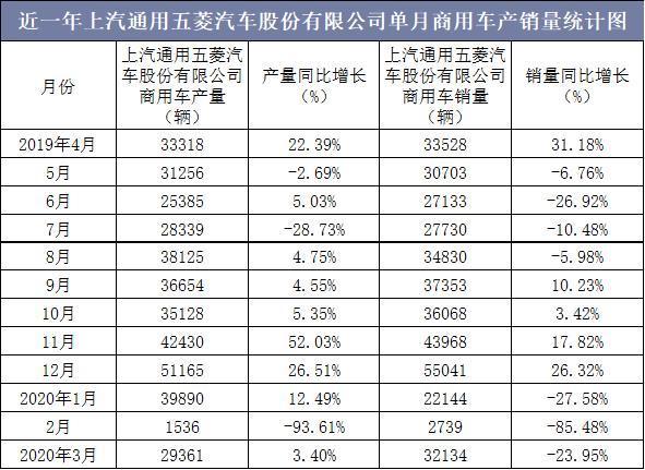 上汽通用公司收入（上汽通用2020薪资多少个月）-图1