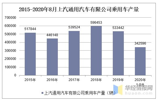 上汽通用公司收入（上汽通用2020薪资多少个月）-图3