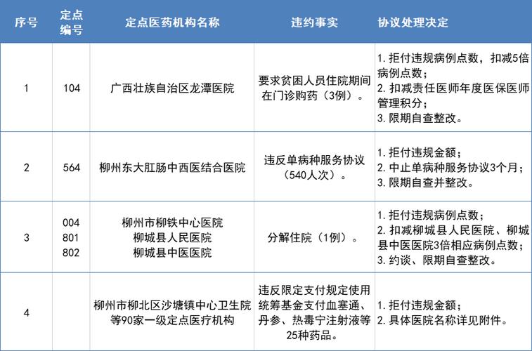 广西龙潭医院收入（广西龙潭医院收入如何）-图3