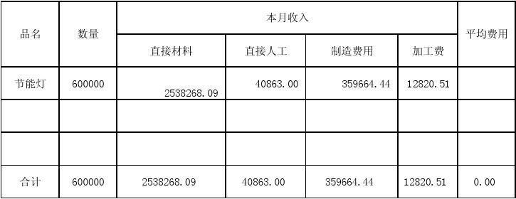 运输收入怎么记账（运输收入怎么结转成本）-图1