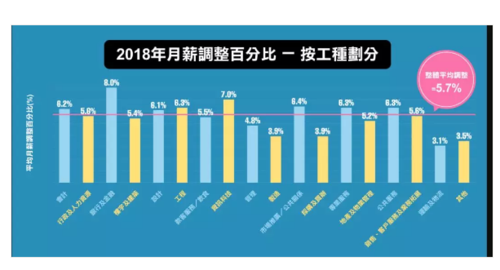 香港就业收入（香港就业收入高吗）-图1