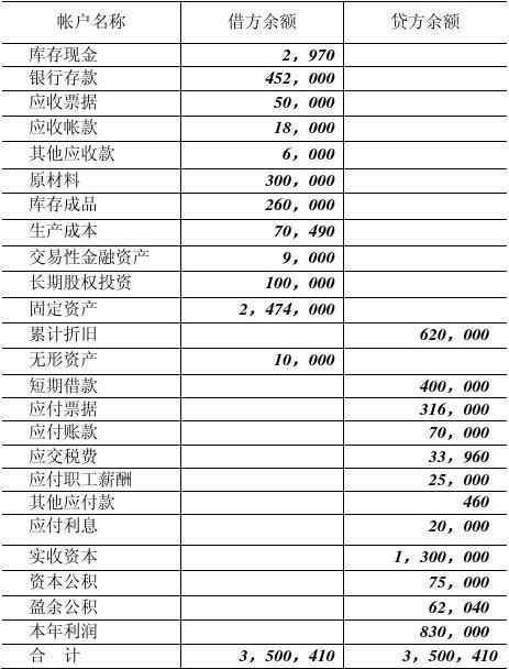 收入成本会计（收入成本会计和总账会计的区别）-图1