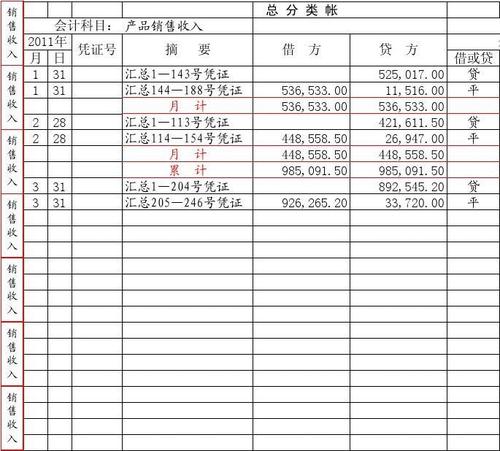 收入成本会计（收入成本会计和总账会计的区别）-图2