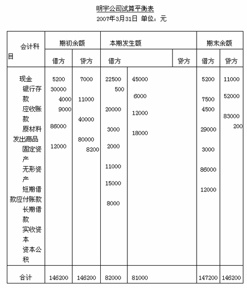 收入成本会计（收入成本会计和总账会计的区别）-图3