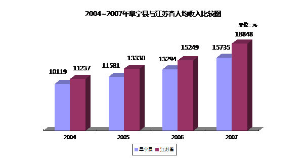 2016阜宁平均收入（2019年阜宁县人均收入）-图1