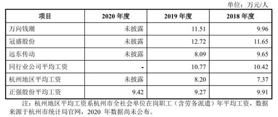 外协收入（外协工资高不）-图2