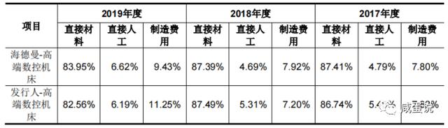 外协收入（外协工资高不）-图1