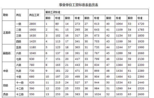 呼市事业编收入（呼和浩特事业单位涨工资）-图1