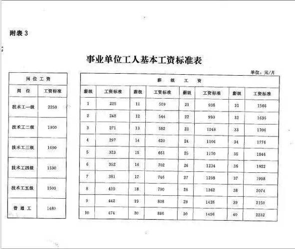 呼市事业编收入（呼和浩特事业单位涨工资）-图2