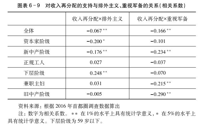 收入分配差异分析指标（收入分配差异是什么系数）-图1