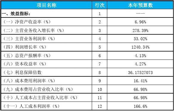 收入分配差异分析指标（收入分配差异是什么系数）-图3