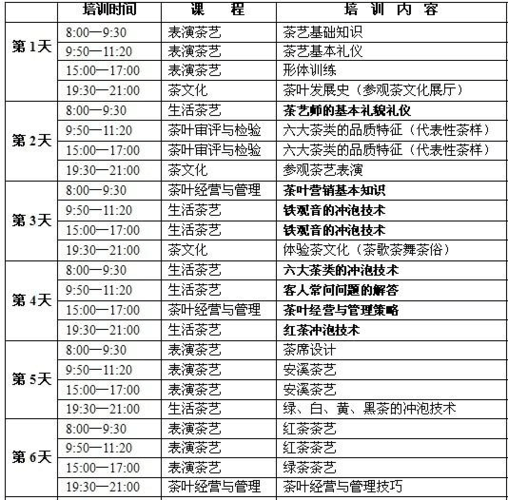 茶艺师收入（茶艺师基本工资）-图2