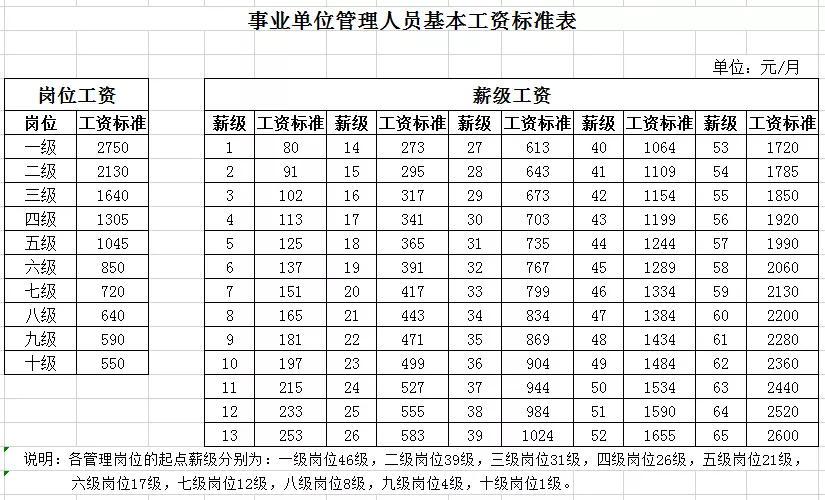 公安收入江苏（江苏公安工资一个月多少钱）-图3