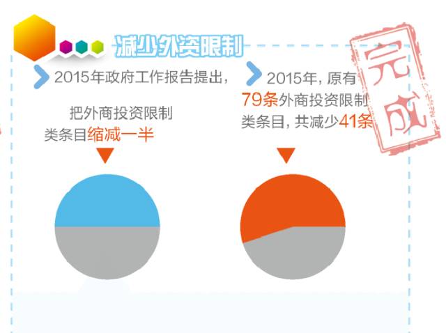 包含2015年人均纯收入的词条-图3