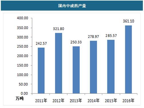 中药企业收入（中药行业产值）-图3