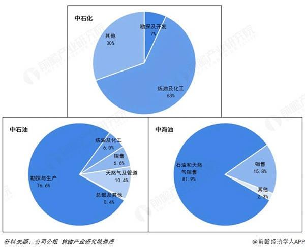 中石化sei收入（中石化销售收入）-图1