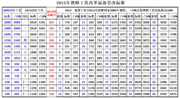 中国教师收入（中国教师收入排行）-图3