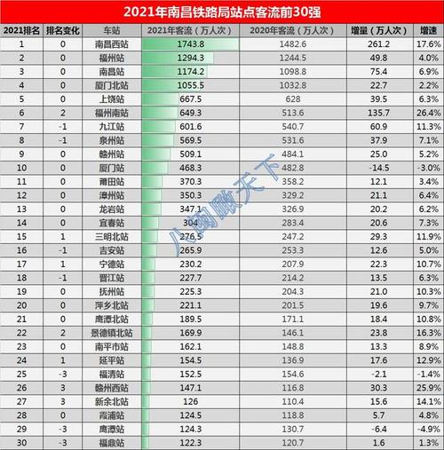 南昌站收入（南昌铁路局火车站客流量）-图1