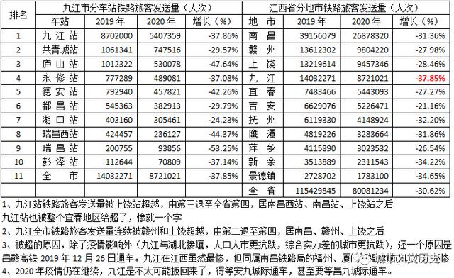 南昌站收入（南昌铁路局火车站客流量）-图2