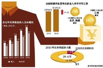 公务员高收入（公务员收入过高引发的社会问题）-图3