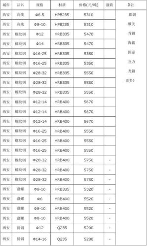 卖钢材年收入（卖钢材销售一个月多少）-图2