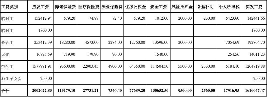 跟组演员工资收入多少（跟组演员有五险一金吗）-图1