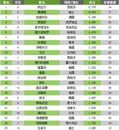 世界网球教练收入（世界网球教练收入排名）-图1