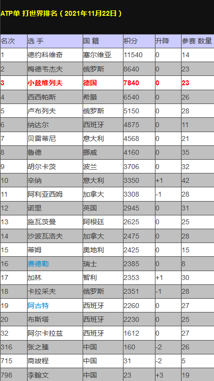 世界网球教练收入（世界网球教练收入排名）-图2