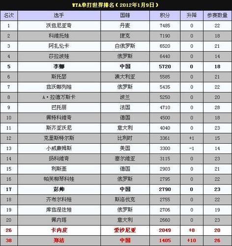 世界网球教练收入（世界网球教练收入排名）-图3