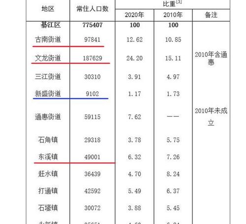 重庆綦江人均收入（重庆綦江人均收入多少钱）-图3