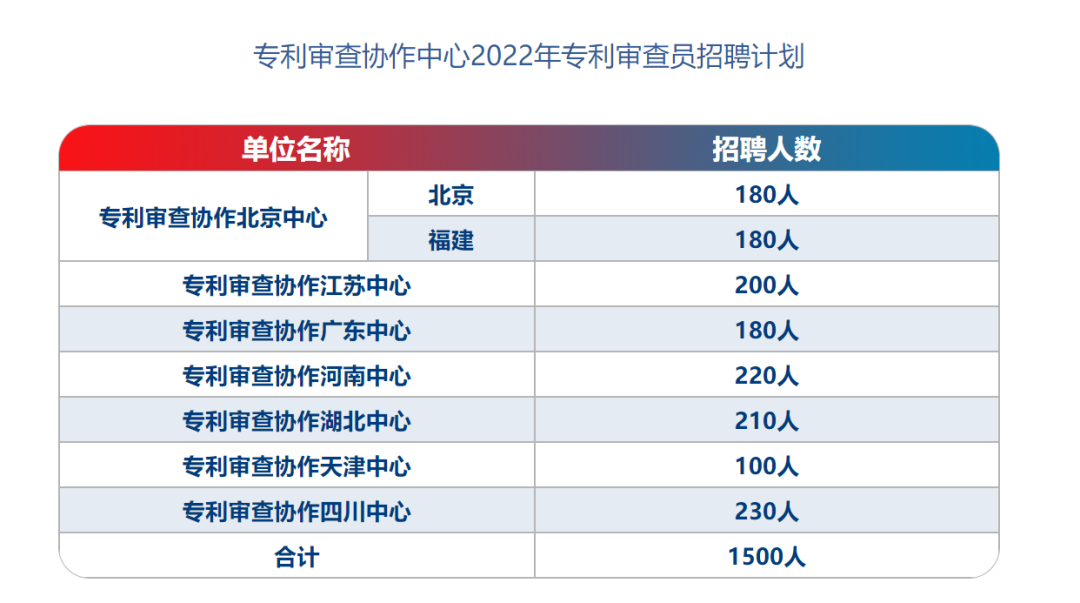 天津审协收入多少（天津审协待遇）-图1