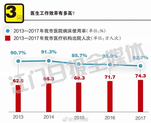 江门市医生收入（江门市医生收入多少）-图1