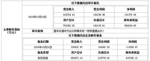 华夏基金中层收入（华夏基金工作）-图3