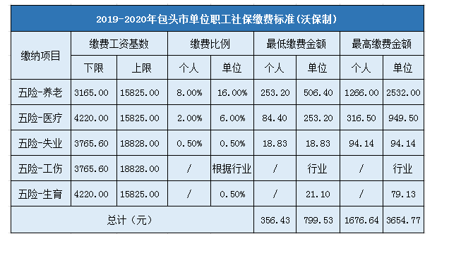 包头工资收入（包头市工资的最低标准是多少）-图3